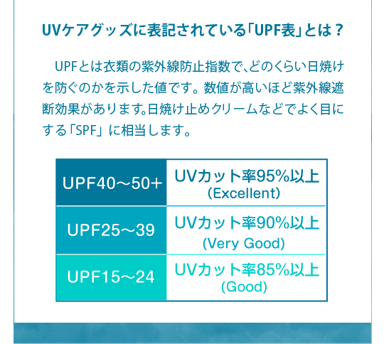 UPF表とは
