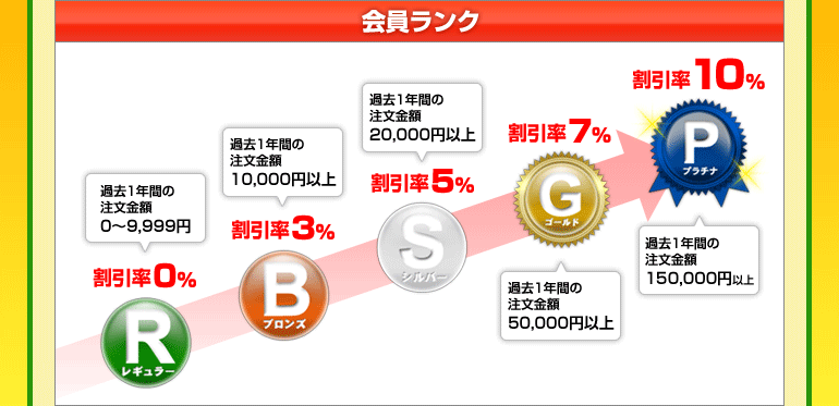 会員ランク