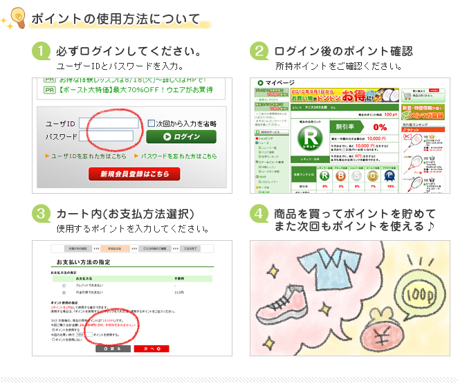 ポイントの使用方法について
