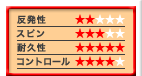 LUXILON ADRENALINE 120