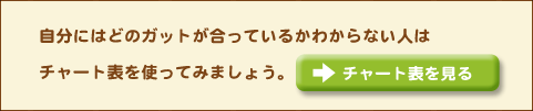 自分にはどのガットが合っているかわからない人はチャート表を使ってみましょう。