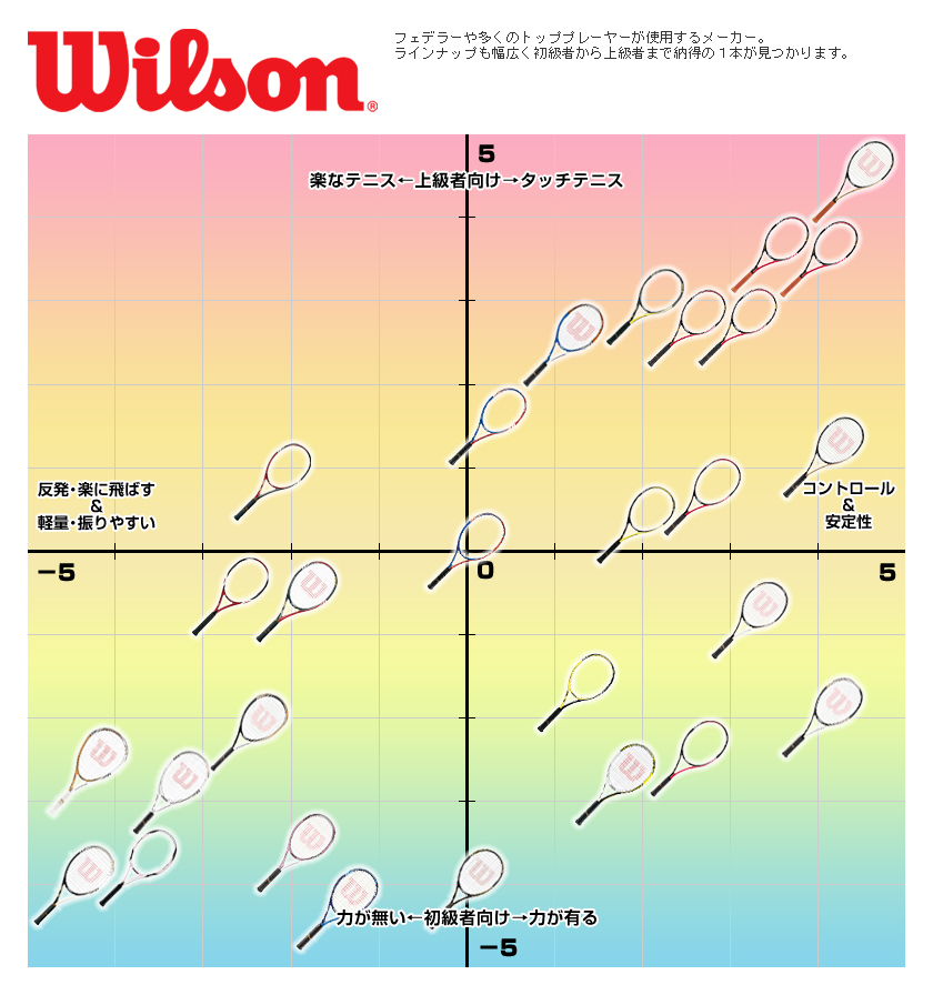 チャート