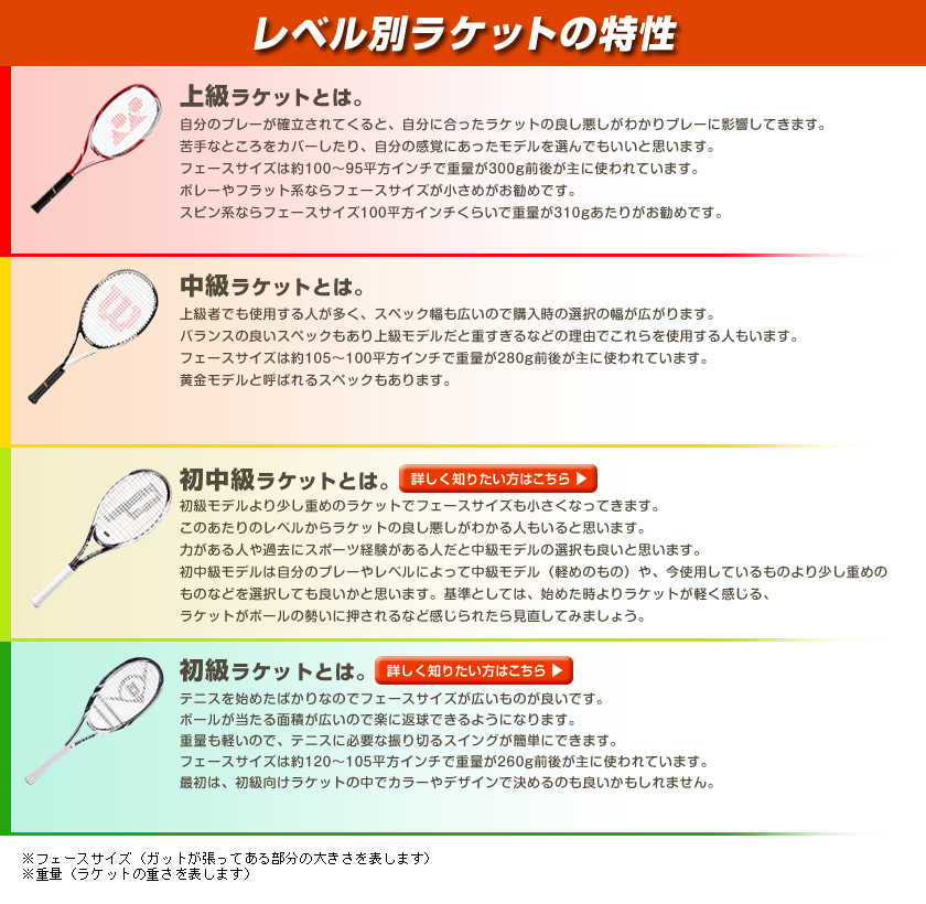 レベル別ラケットの特性