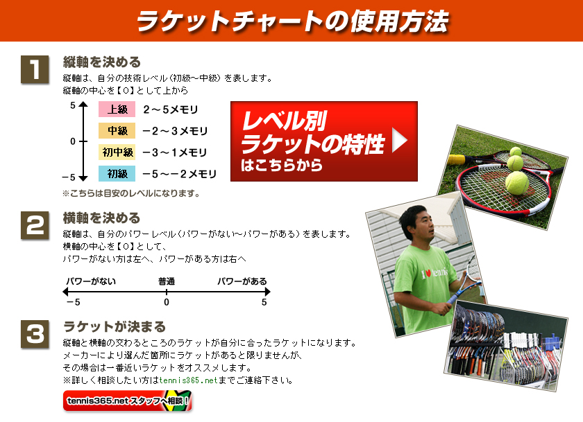 ラケットチャートの使用方法