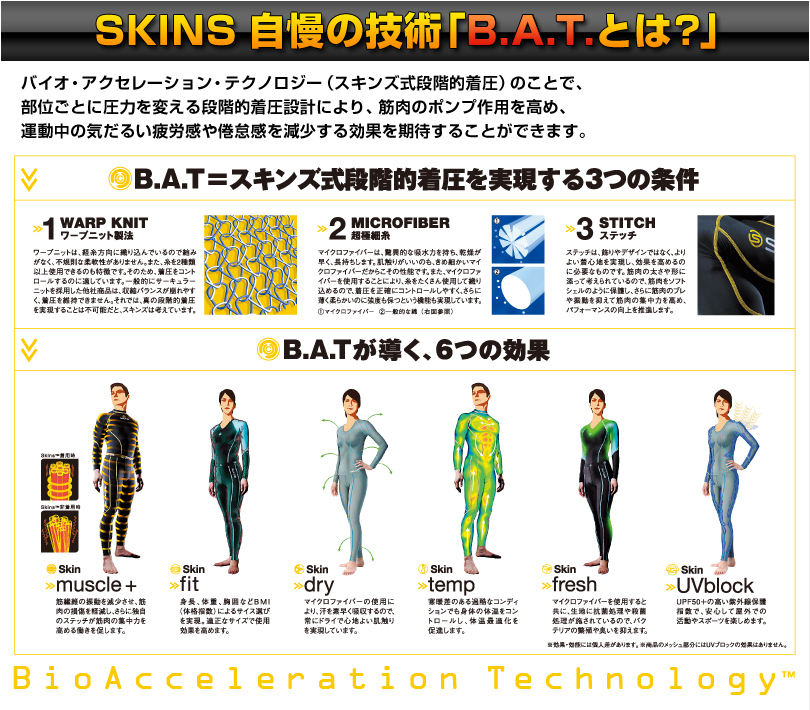 SKINS 自慢の技術「B.A.T.とは？」