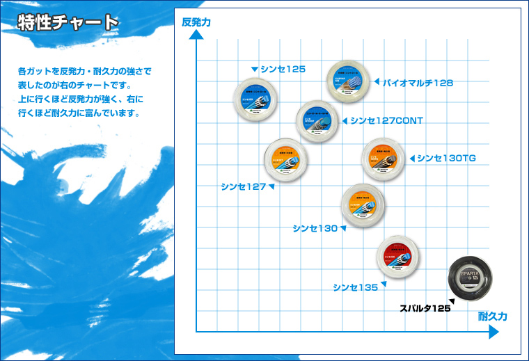 特性チャート