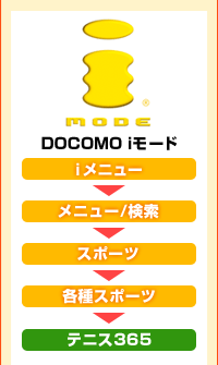 DOCOMO iモード