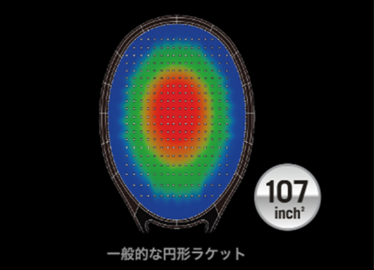 これが世界基準。 ヨネックスから生まれた