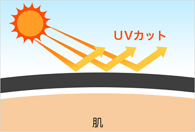 UV（紫外線）ケア