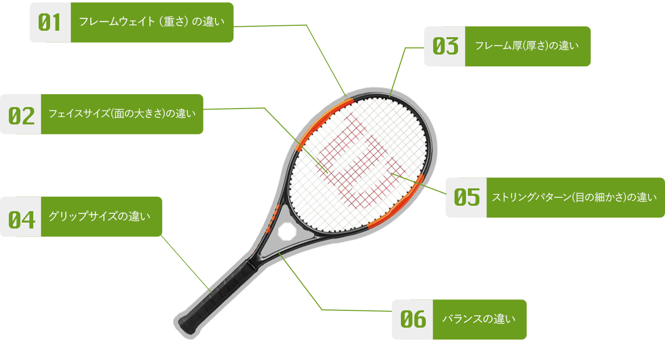 テニスラケット（硬式）の選び方｜テニスグッズの選び方 【テニス365：tennis365.net 】