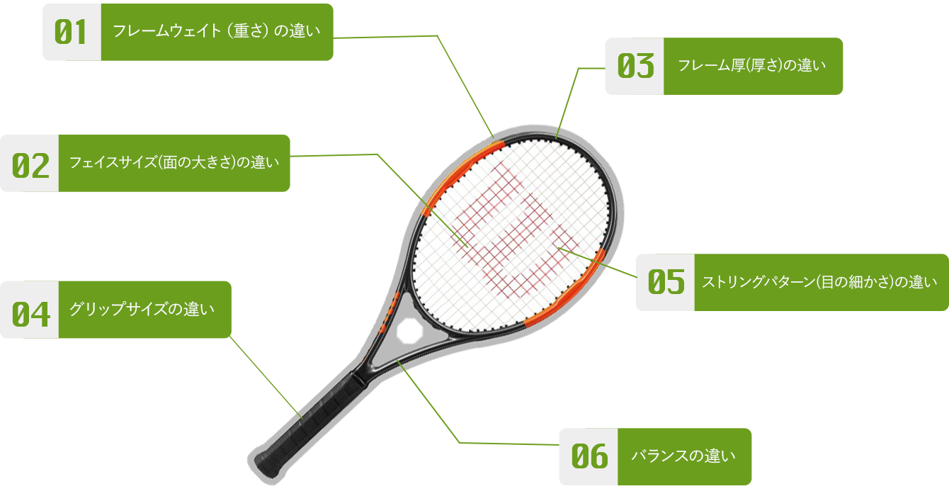 テニスラケット 硬式 の選び方 テニスグッズの選び方 テニス365 Tennis365 Net