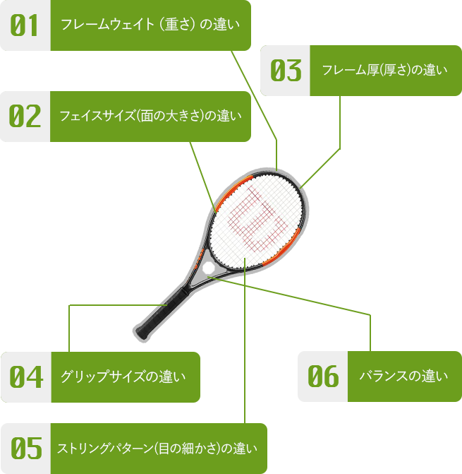 ストリングパターン1619硬式テニスラケット